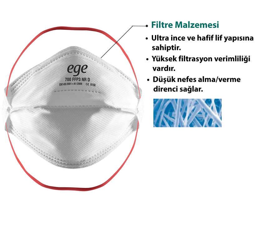 EGE FFP3 700 N95 Ventilsiz Maske 10'lu Paket