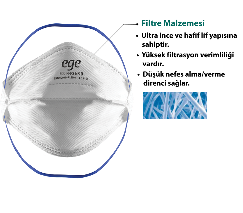 EGE FFP2 600 NR D N95 Ventilsiz Maske 40'lı Paket