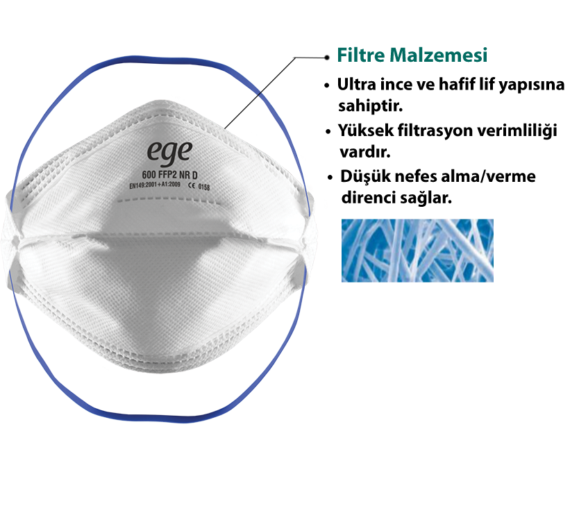 EGE FFP2 600 NR N95 Ventilsiz Maske 30'lu