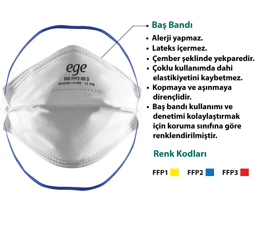EGE FFP2 600 NR D N95 Ventilsiz Maske 10'lu Paket