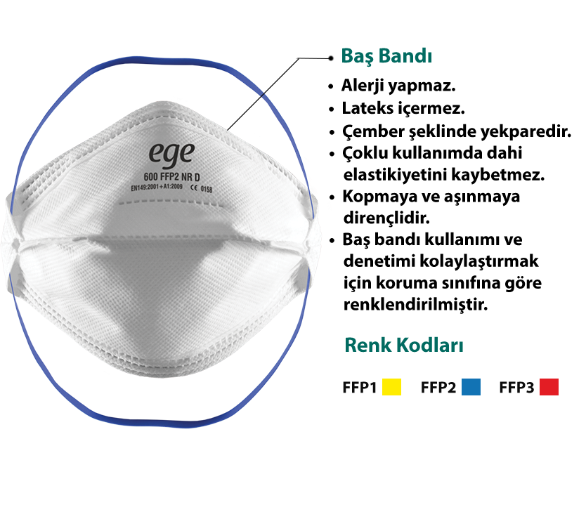 EGE FFP2 600 NR N95 Ventilsiz Maske 30'lu